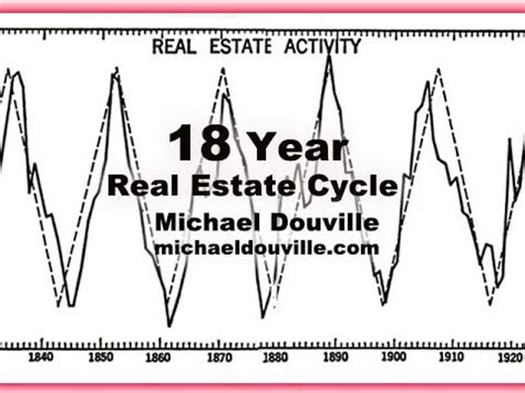 The 18 Year Real Estate Cycle that predicts the .